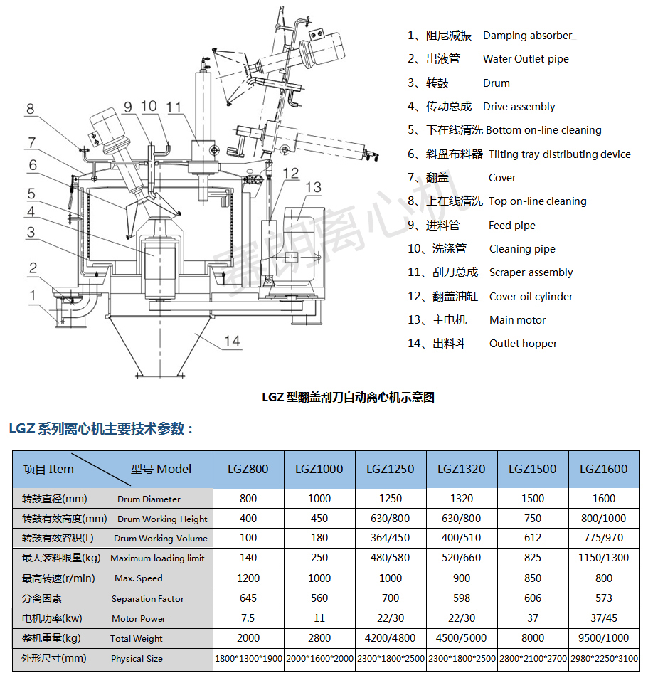LGZ賽朗全自動(dòng)刮刀離心機(jī)示意圖 LGZ賽朗全自動(dòng)刮刀離心機(jī)示意圖