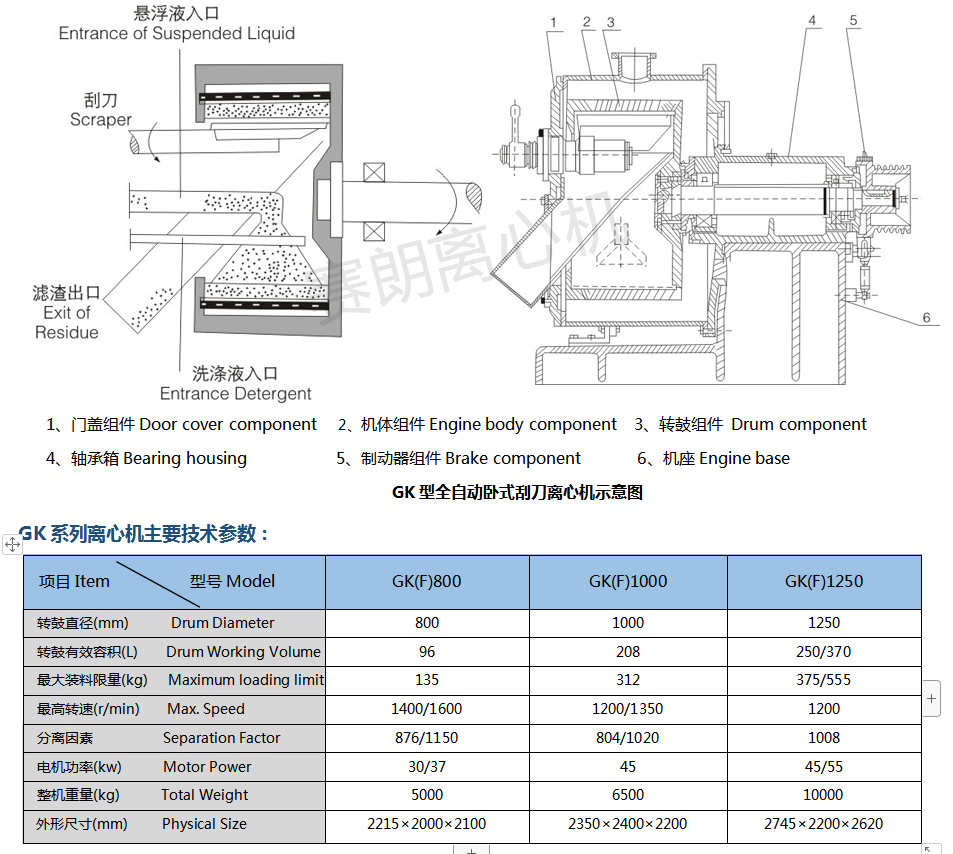 賽朗臥式連續(xù)刮刀離心機示意圖